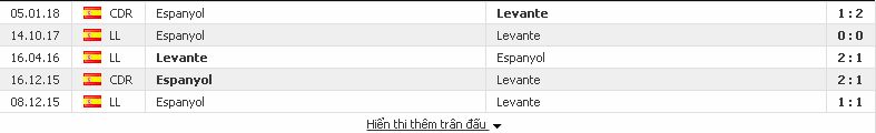 Cá độ hôm nay Levante vs Espanyol (Spain cup - đêm 11/1/2018) Levante2