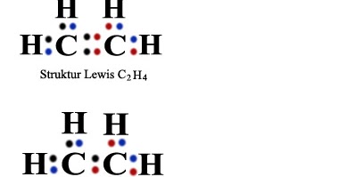 Energi Ikatan Rata Rata Dan Cara Menghitung Entalpi Berdasarkan Energi Ikatan Rata Rata