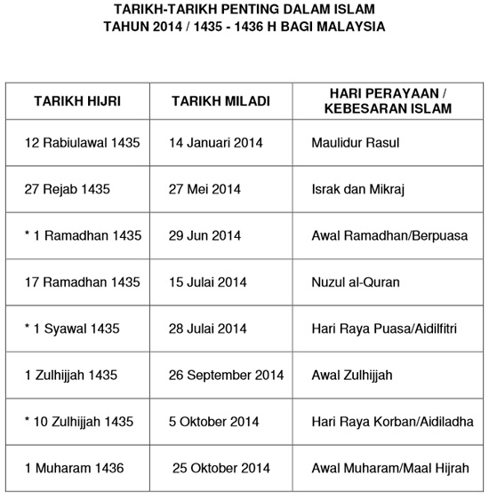 Tarikh Penting Kalendar Takwim Hijriah 1435-1436 Malaysia