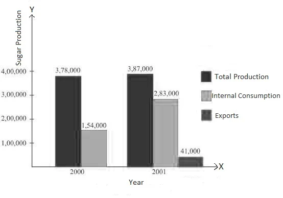 presentation of data ncert solutions