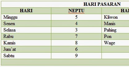 Primbon Jawa Primbon Jawa Bercocok Tanam