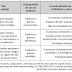 (Enade 2018) O quadro a seguir apresenta informações sobre as três culturas da anarquia