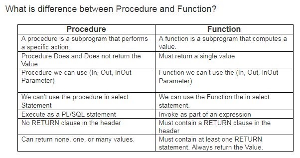 Learning Oracle Application and Software Testing: Difference between ...