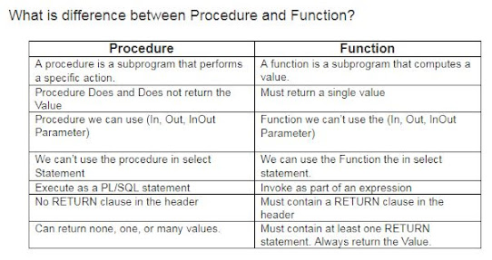 Learning Oracle Application and Software Testing: Difference between ...