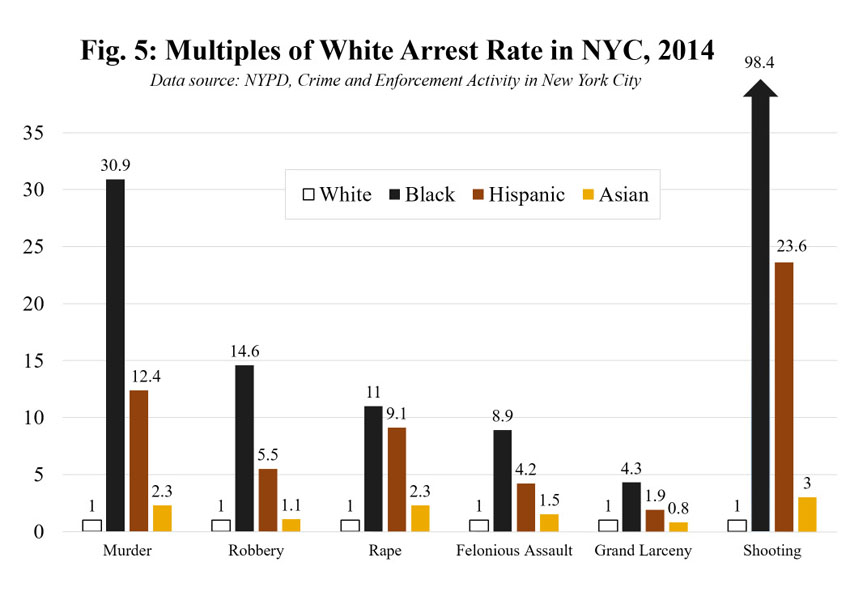 Contra O'Reilly On the Fact that the Disparity Between White and Black
