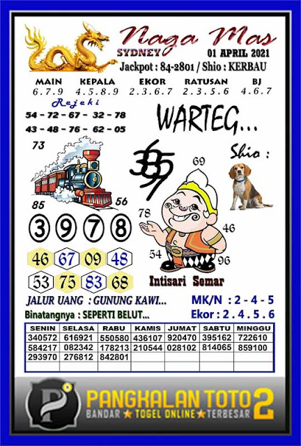 Prediksi Syair Sydney 1 April 2021 Syair Togel Sdy Pangkalantoto