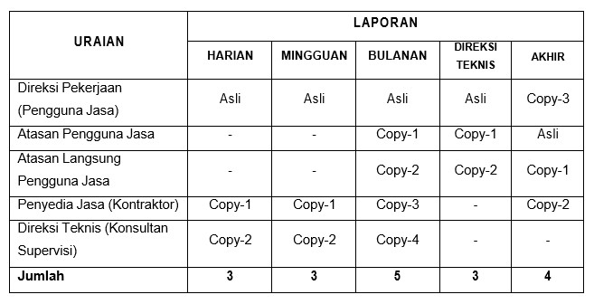 Laporan Laporan Kontraktor Kerkuse