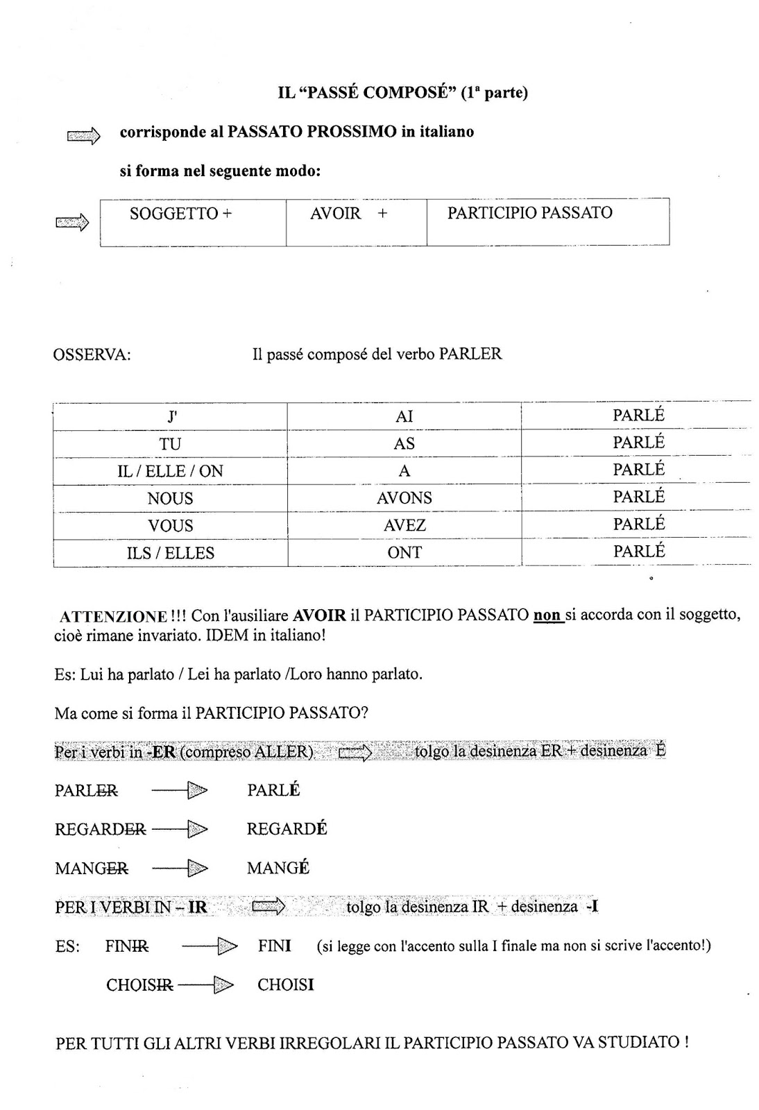 Parlo francese: Passé composé
