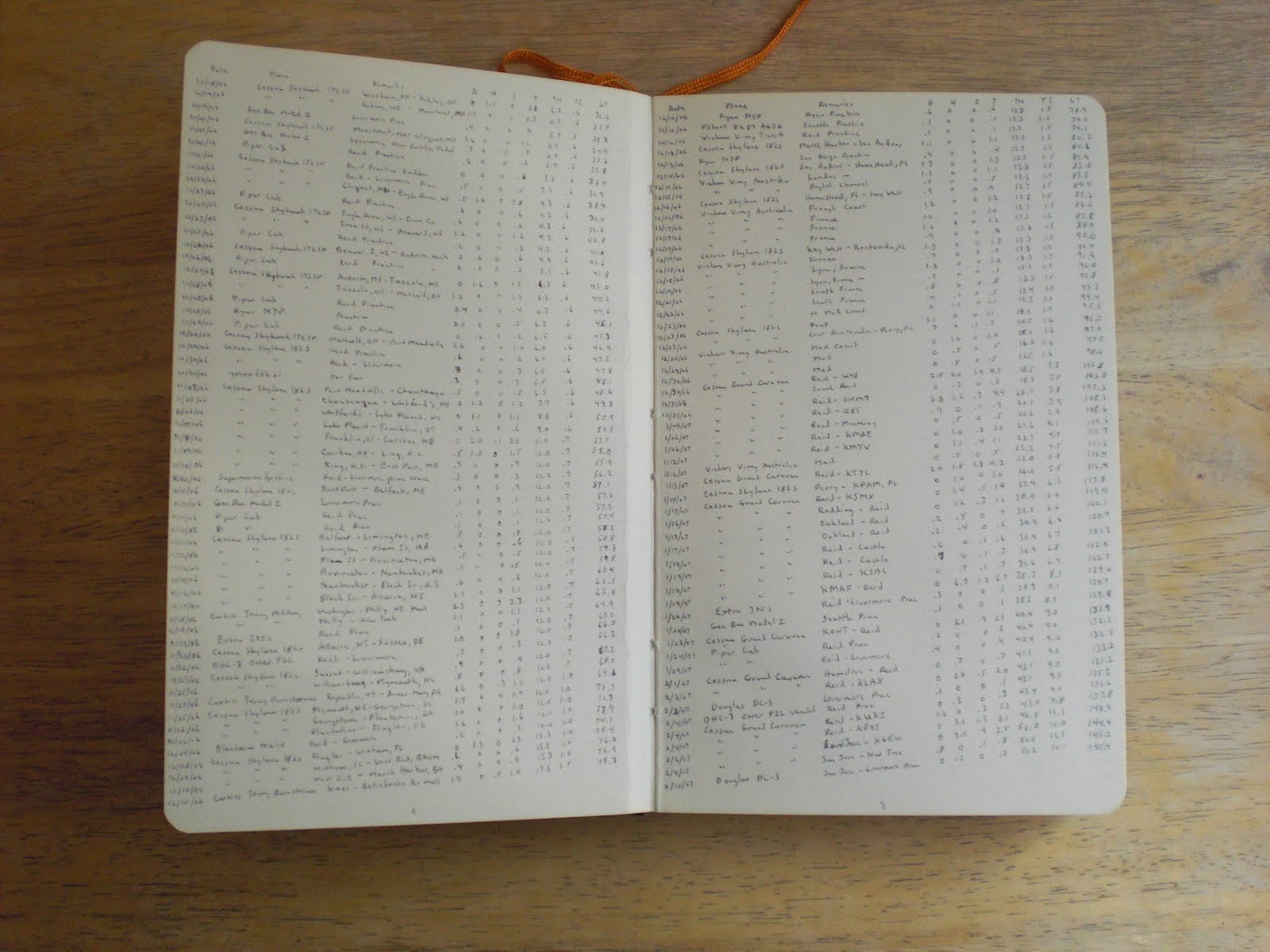 Drawing A Line, Somewhere August 2011