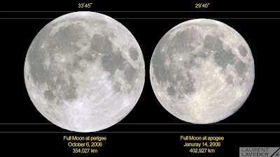 Pengalaman Mencerap Bulan Besar 'Supermoon' 