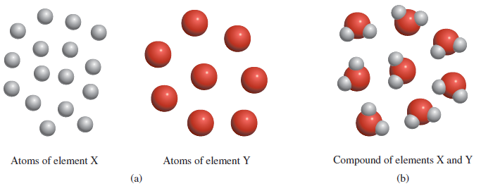 Dalton's Atomic Theory: Definition, Statement, and Postulates