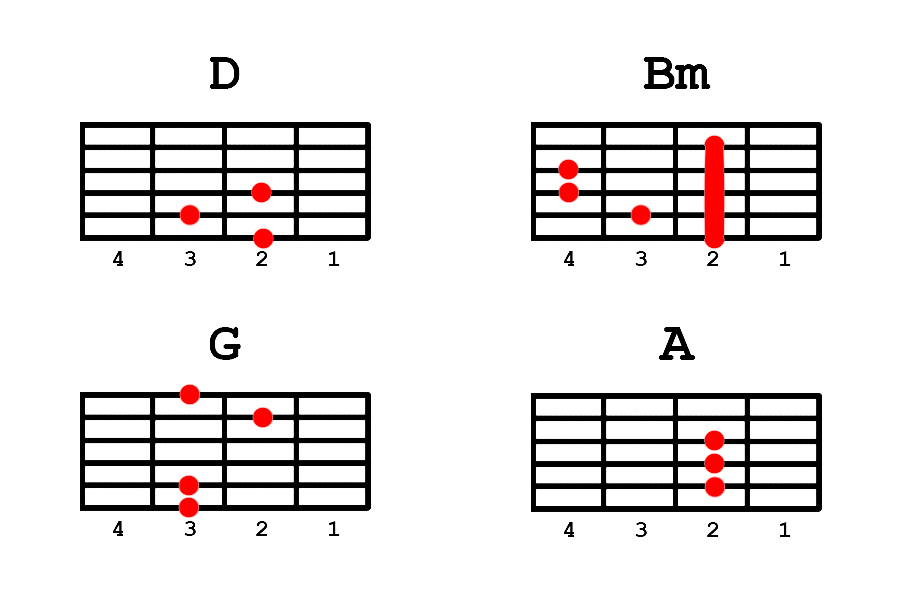 аккорды c d hm em. Em c g. Em c g. Am f c g аккорды. Em c g.