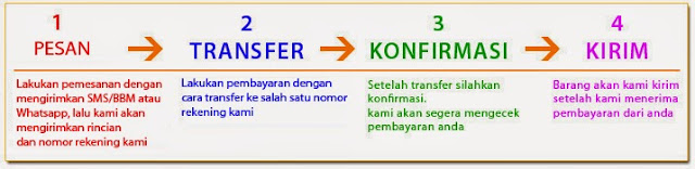 Cara Pemesanan L'arome Slimming Serum cara pemesanan larome slimming serum