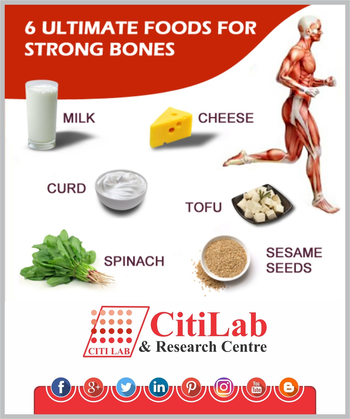 Citi Lab & Research Centre Citi Lab and Research Centre