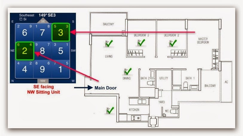 Know Your Life Story Do you want to own a Good Feng Shui