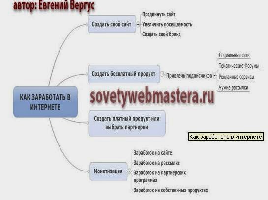 Абузы схемы заработка. Абузы схемы заработка 2024. Темки абузы схемы заработка. Темки абузы схемы заработка. Абуз бк.