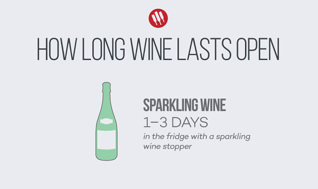 How Long Wine Lasts Open?