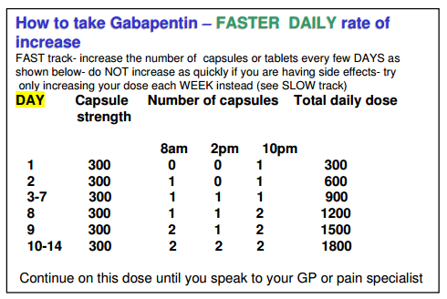 Neurontin 300 Mg Twice A Day