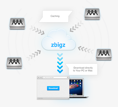 This is How ZBigz works This is How ZBigz works