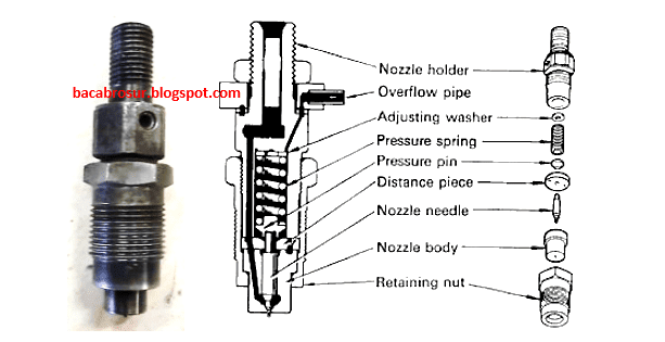komponen injection nozzle diesel konvensional