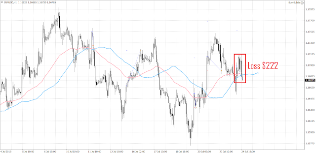 1024 The EURUSD has been stuck in a narrow trading range and awaiting the rate decision from the ECB on Thursday.
