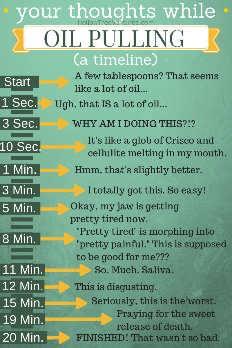 your thoughts while oil pulling - a timeline by Robyn Welling @RobynHTV