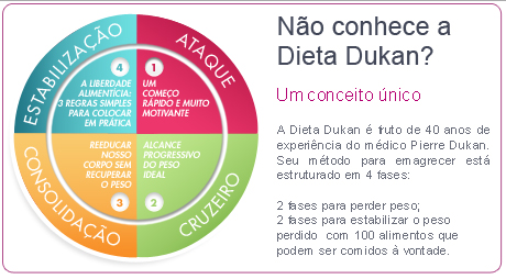 Ataque dukan pdf fase