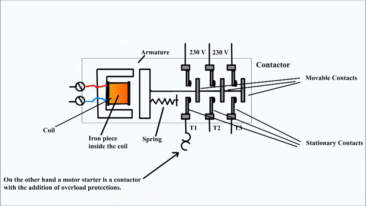 How Contactor Works