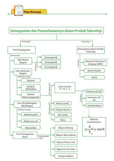 Kemagnetan Jilid 2 Mabesta Cinta Ipa
