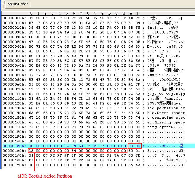 SIMPLE Master Boot Record (MBR) Bootkit