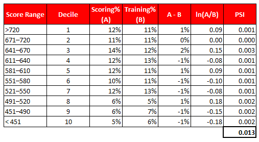 Rating Gain Calculator with 3 Input Variables 