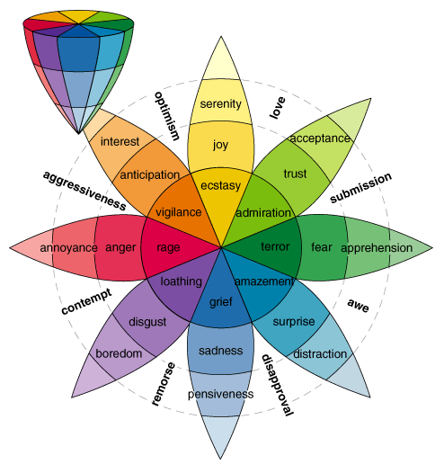 The Famous Wheel Of Emotions Can Determine Who You Are (Quiz)