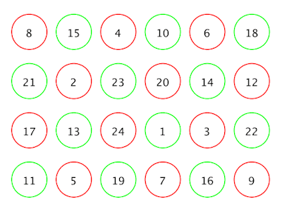 The search for the “perfect” Advent Calendar using Python and ...