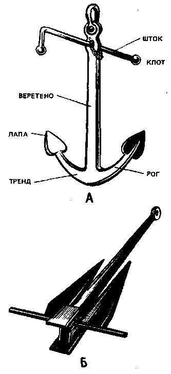 Якорь дэнфорта чертежи