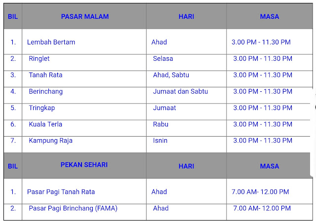 Mrkumai Blogspot Com Senarai Pasar Malam Di Cameron Highlands