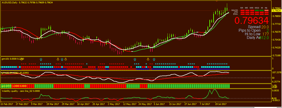Forex power hours gmt