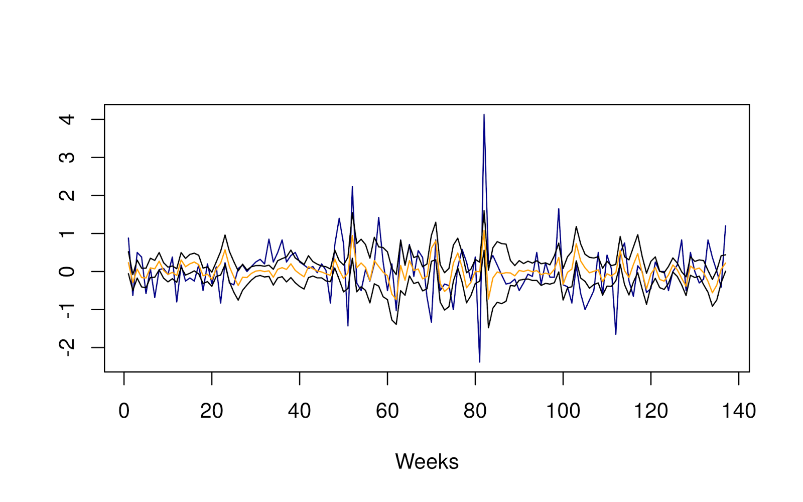 Browse Top Level Audio
