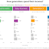 Makeover Monday: Consumer Spending by Generation