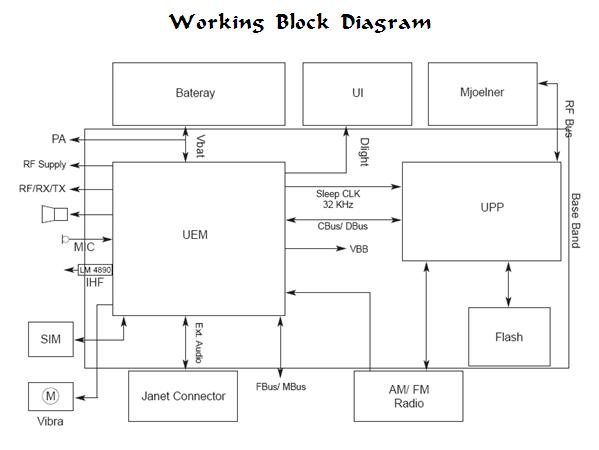 REVOLUSI IT: SKEMA HANDPHONE