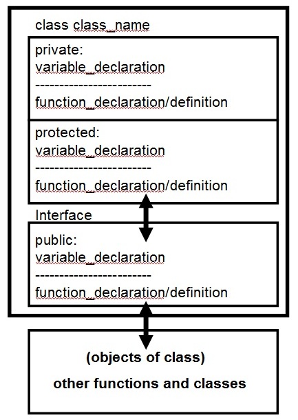 C++ Language and OOP Tutorial: OOP's ( Object Oriented Programming ...