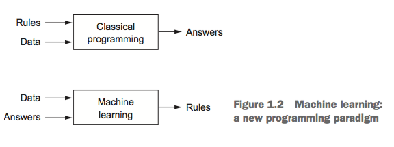 Deep Learning with Python