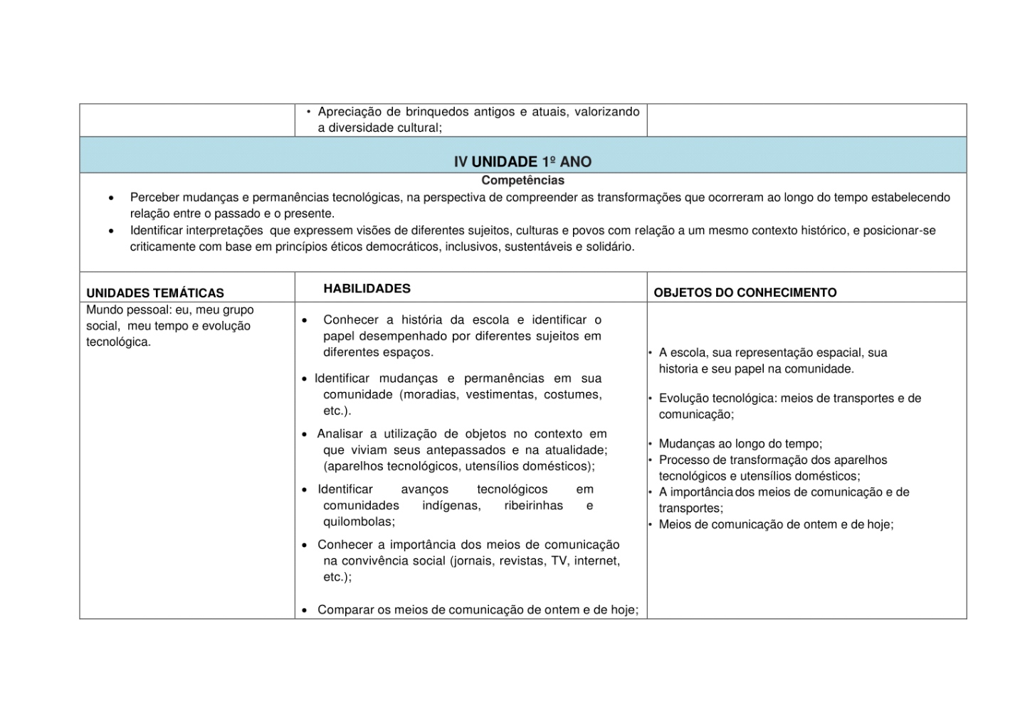 Plano anual História 1° ao 5° anos Planejamento anual de História