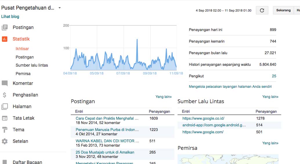 Rahasia Meningkatkan Pendapatan Adsense: Panduan Lengkap Template dan Strategi Optimasi