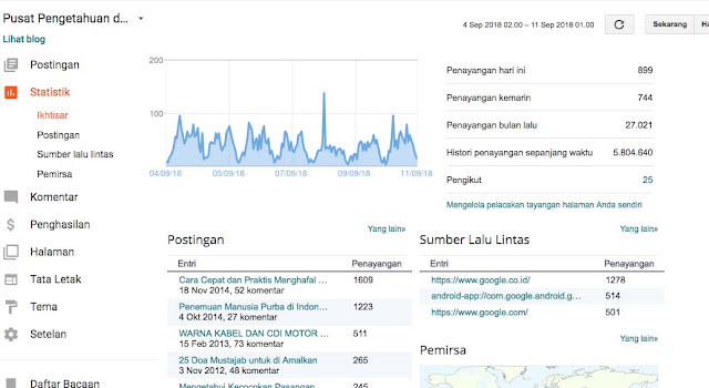 gambar trafik eyuana di blogger