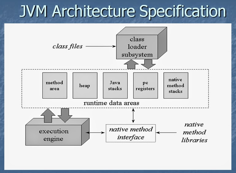 Java Compiler Und Java Virtual Machine Verstehen – XQKXTC