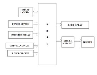 .: ADVANCED TRAIN TICKETING SYSTEM USING SMART CARD