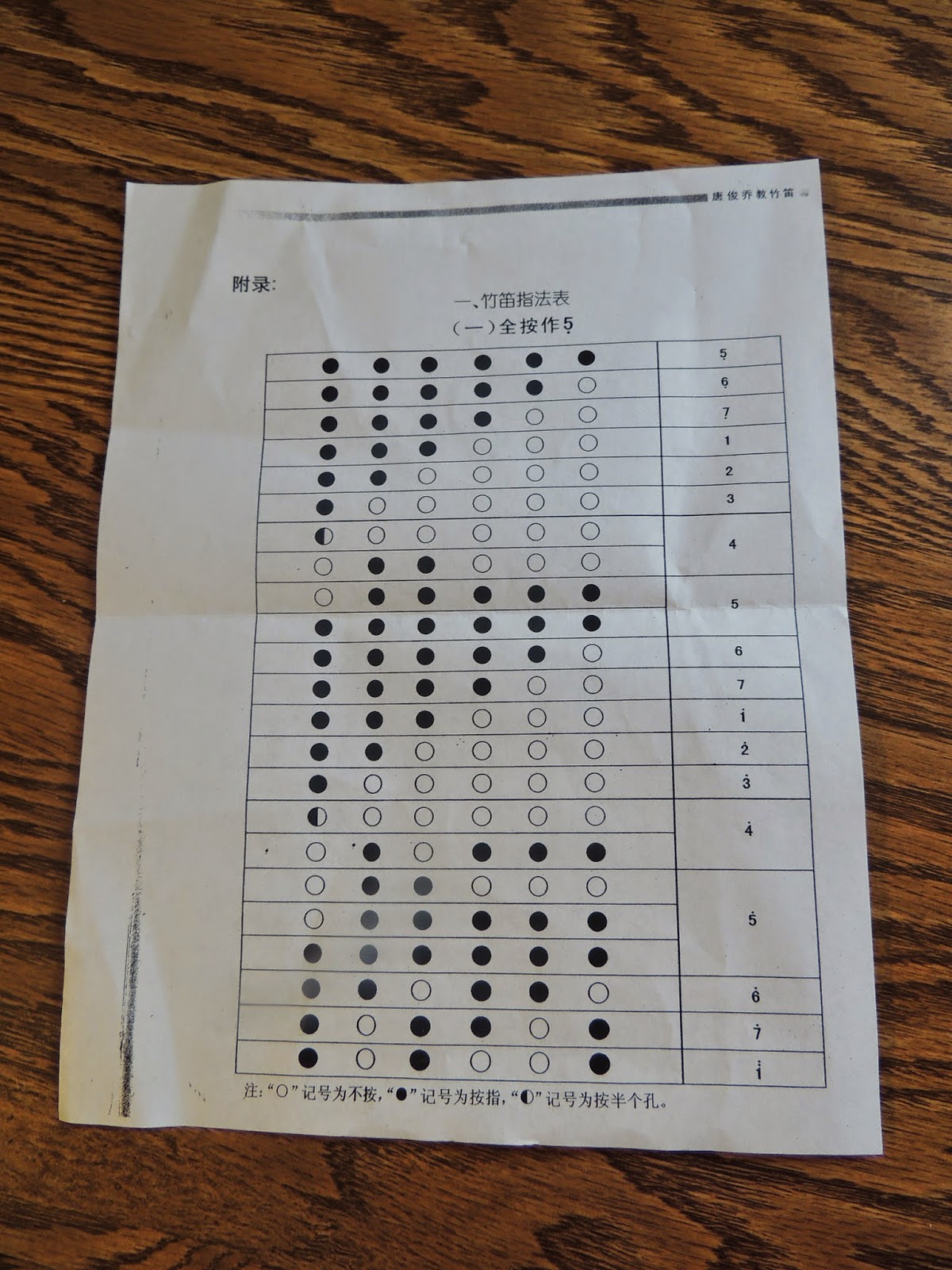 Dizi Flute Finger Chart