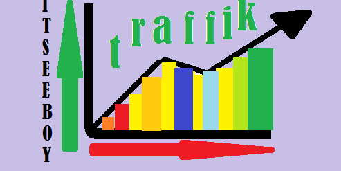 Cara Meningkatkan Traffik Blog Terbaru