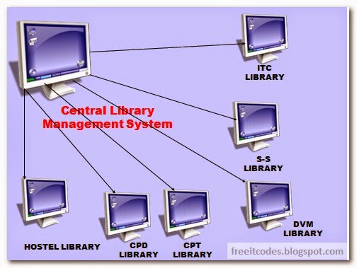 Library management system code in java - matesplm