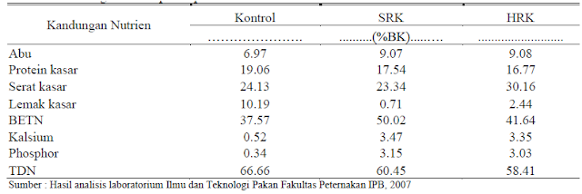 Hasil-analisi-ransum-komplit-silasi-hay-pakan-kambing-etawa Hasil-analisi-ransum-komplit-silasi-hay-pakan-kambing-etawa